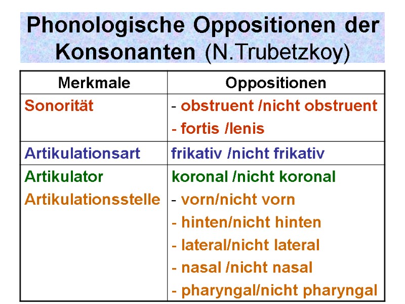 Phonologische Oppositionen der Konsonanten (N.Trubetzkoy)